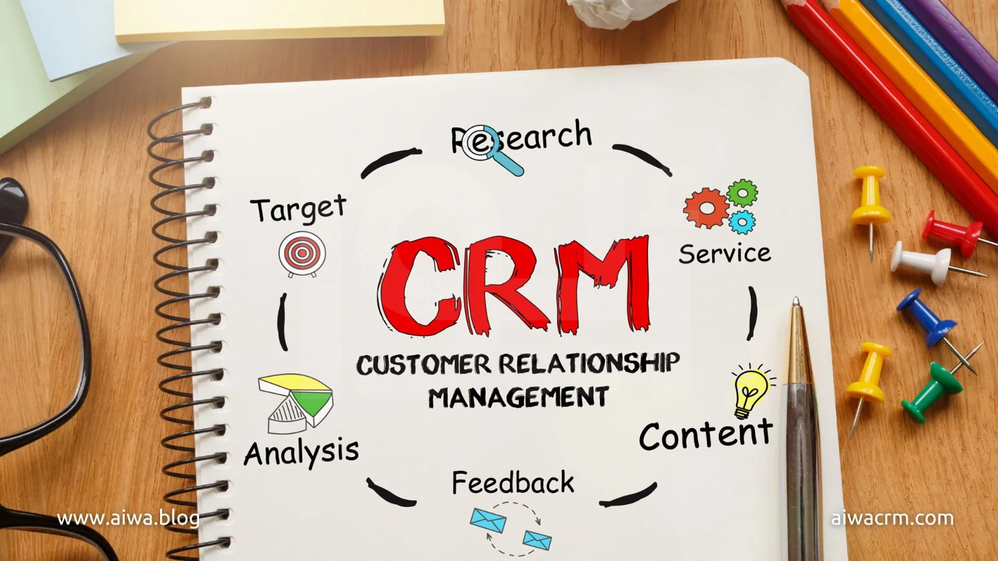 CRM Software Features Every Business Needs to Know